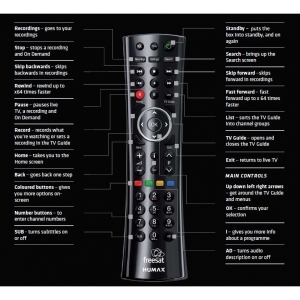 New Humax remote control